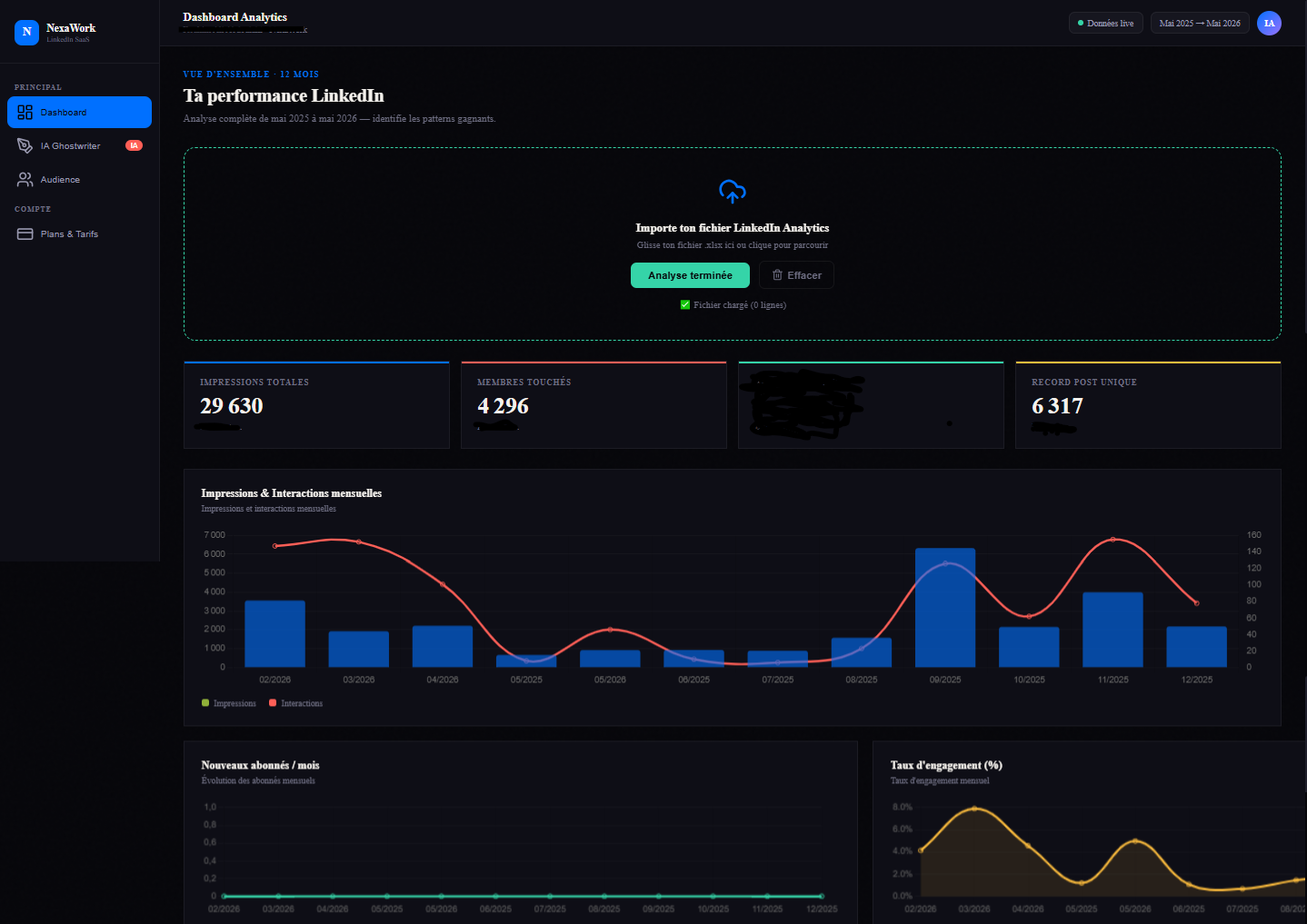 AUDIT & OPTIMISATION TECHNIQUE